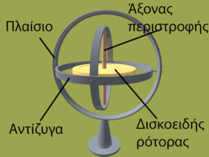 Στροφορμή : Πώς λειτουργεί το γυροσκόπιο;